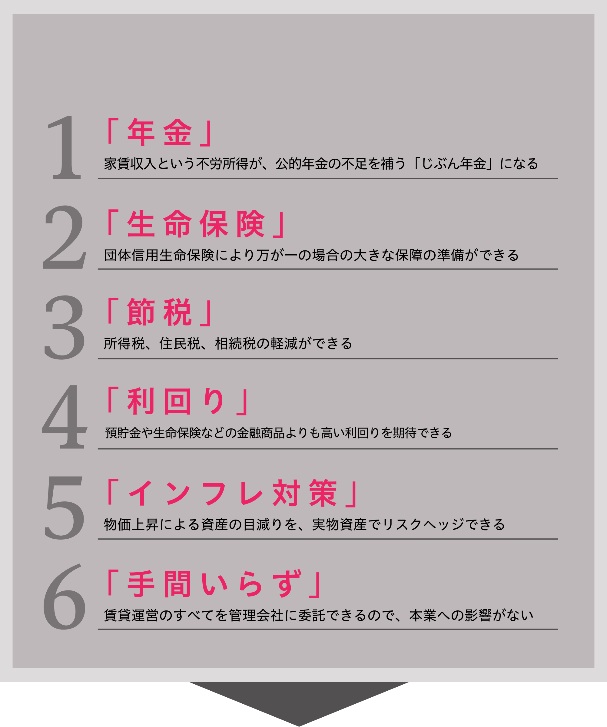 「年金」「生命保険」「節税」「利回り」「インフレ対策」「手間いらず」